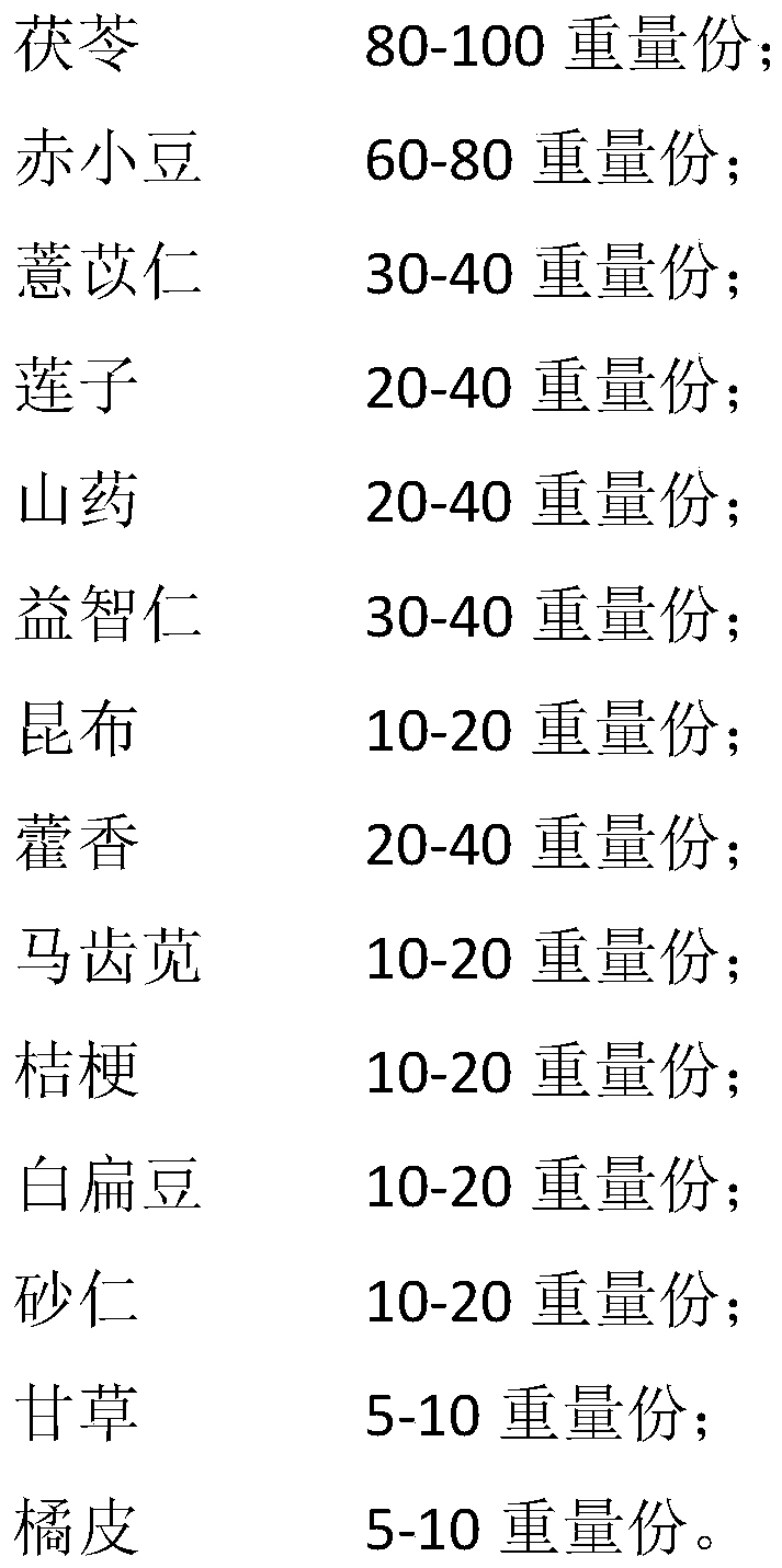 Spleen-tonifying damp-clearing tea and preparation method thereof