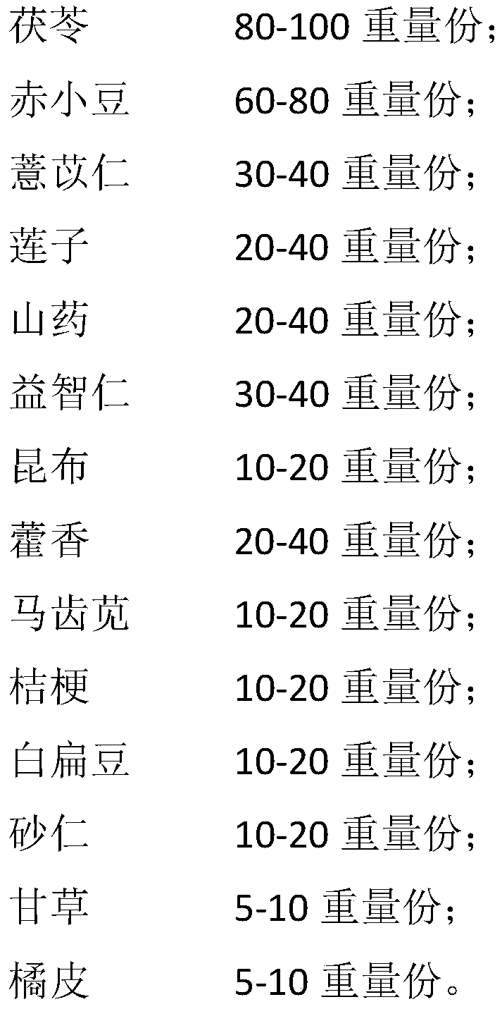 Spleen-tonifying damp-clearing tea and preparation method thereof