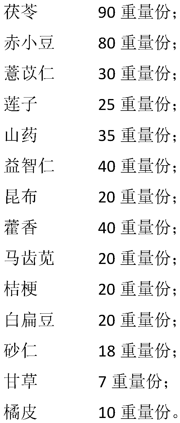 Spleen-tonifying damp-clearing tea and preparation method thereof