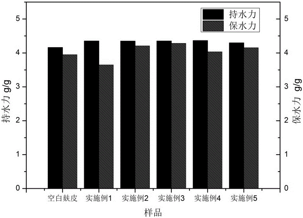 Biologic modifying method of bran for producing whole wheat flour