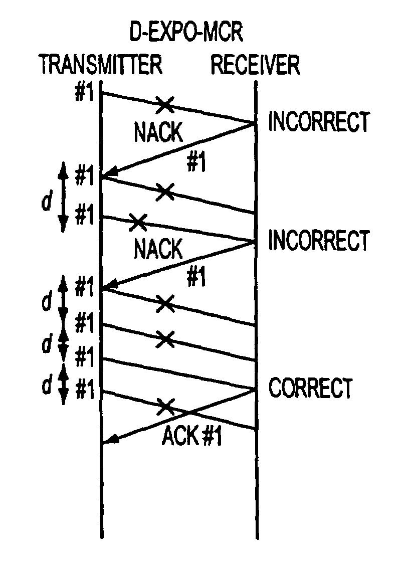 Method for retransmission of lost packet in fading channels