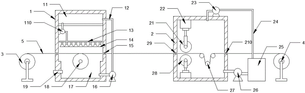 Textile sizing machine