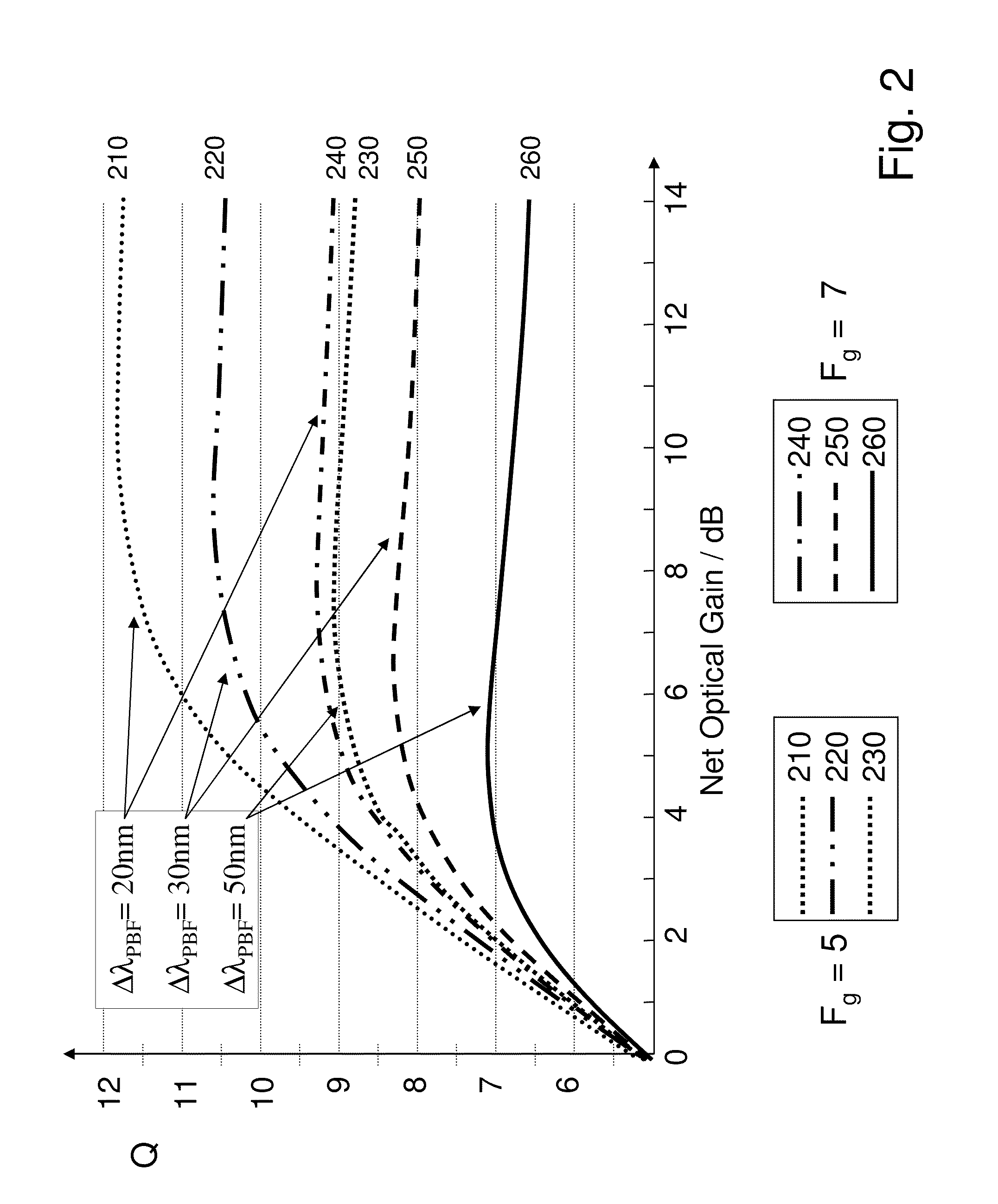 Waveguide optically pre-amplified detector with passband wavelength filtering