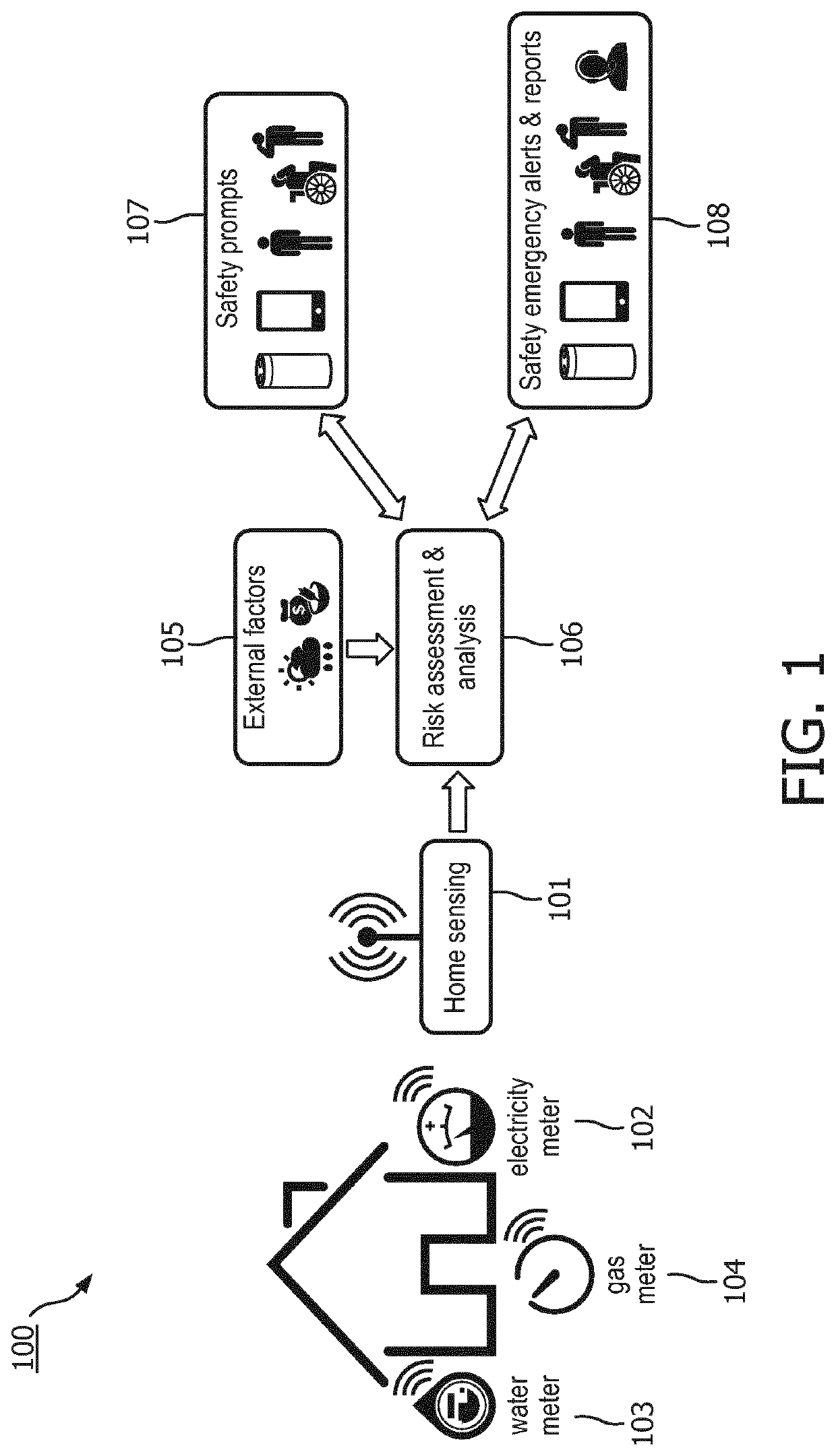 A system for emergency safety warning and risk mitigation