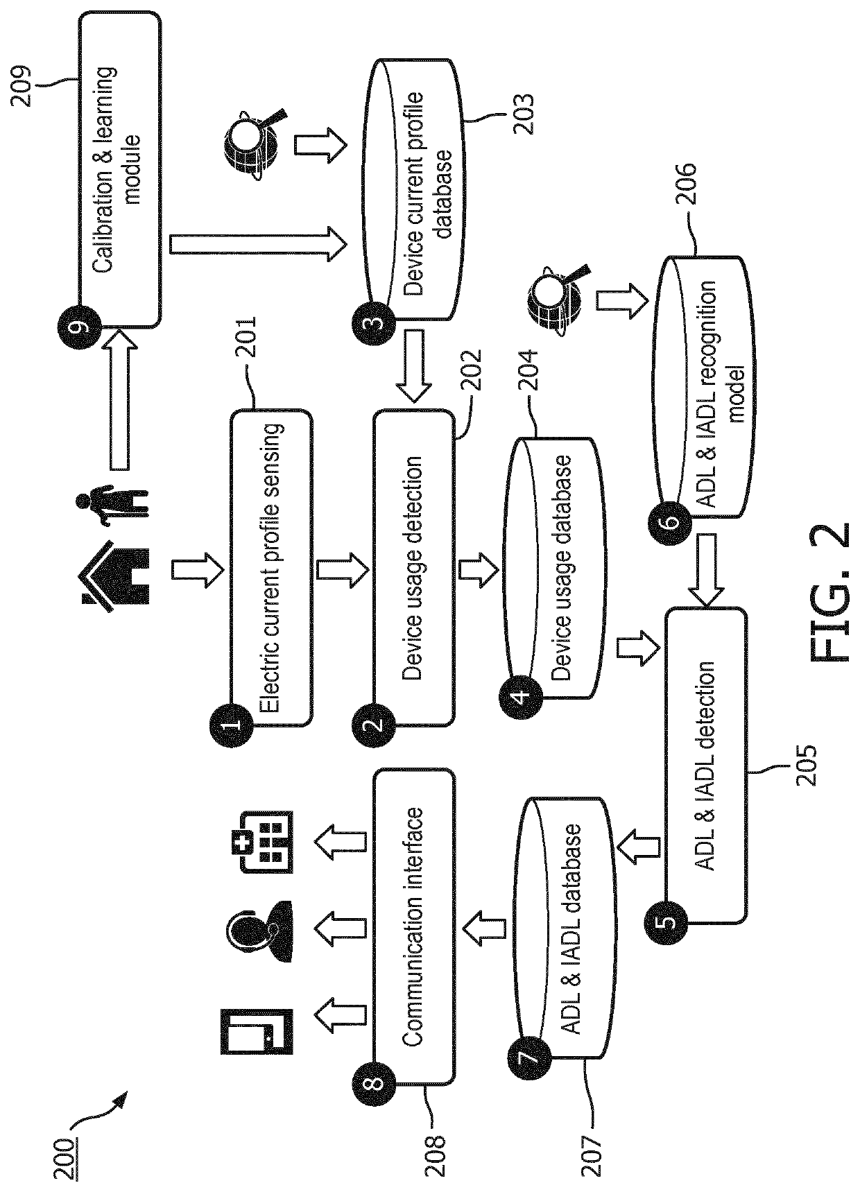 A system for emergency safety warning and risk mitigation