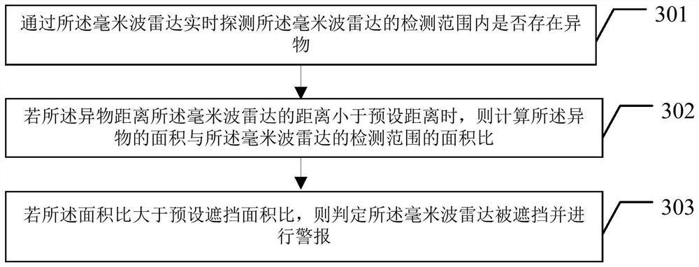 Road condition monitoring method and system based on vision and radar, and equipment