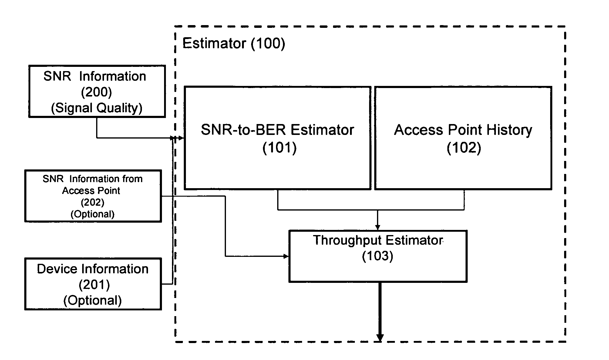 Probabilistic estimation of achievable maximum throughput from wireless interface