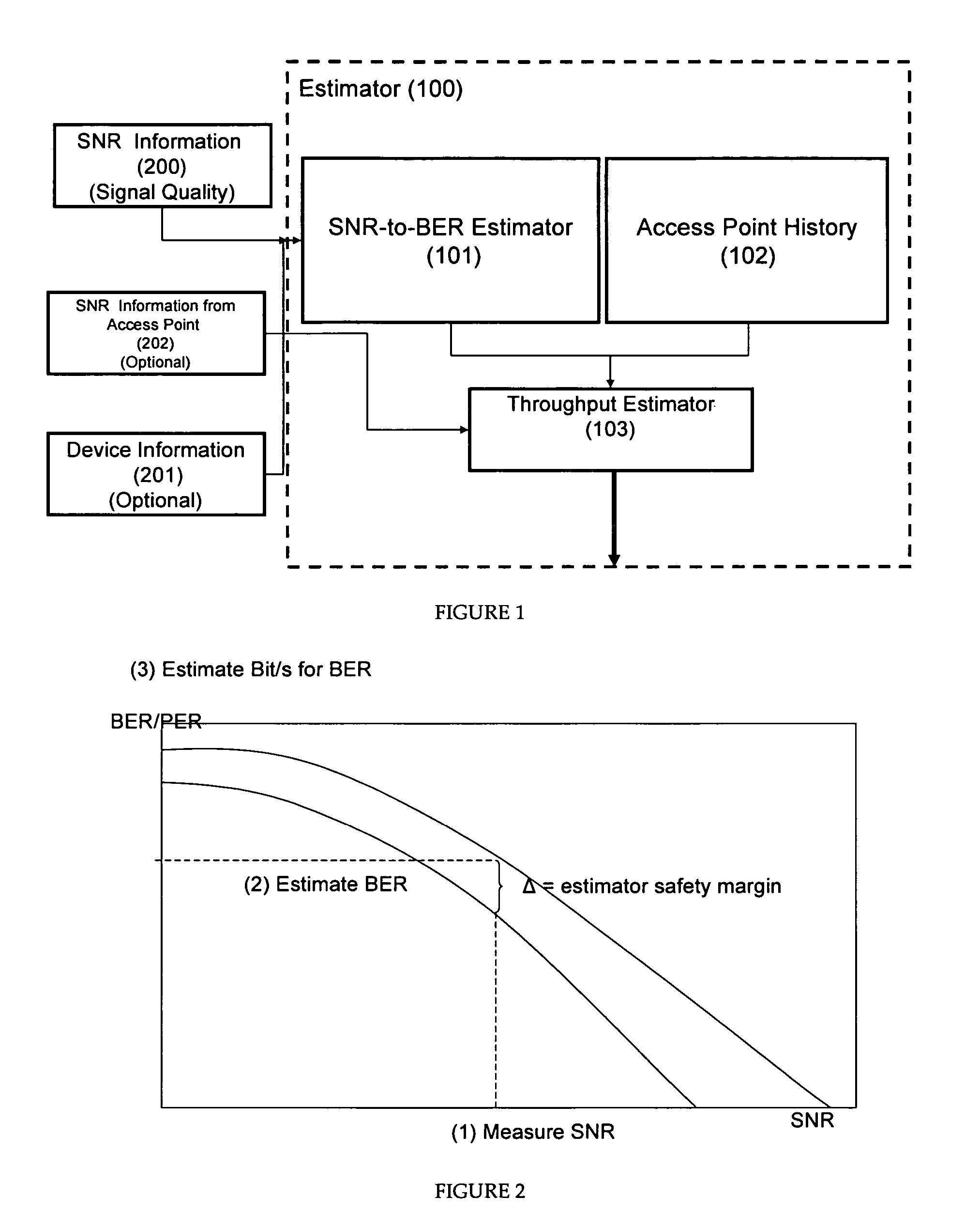 Probabilistic estimation of achievable maximum throughput from wireless interface