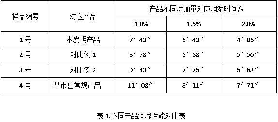 Method for producing maleic acid disooctyl sodium sulfonate