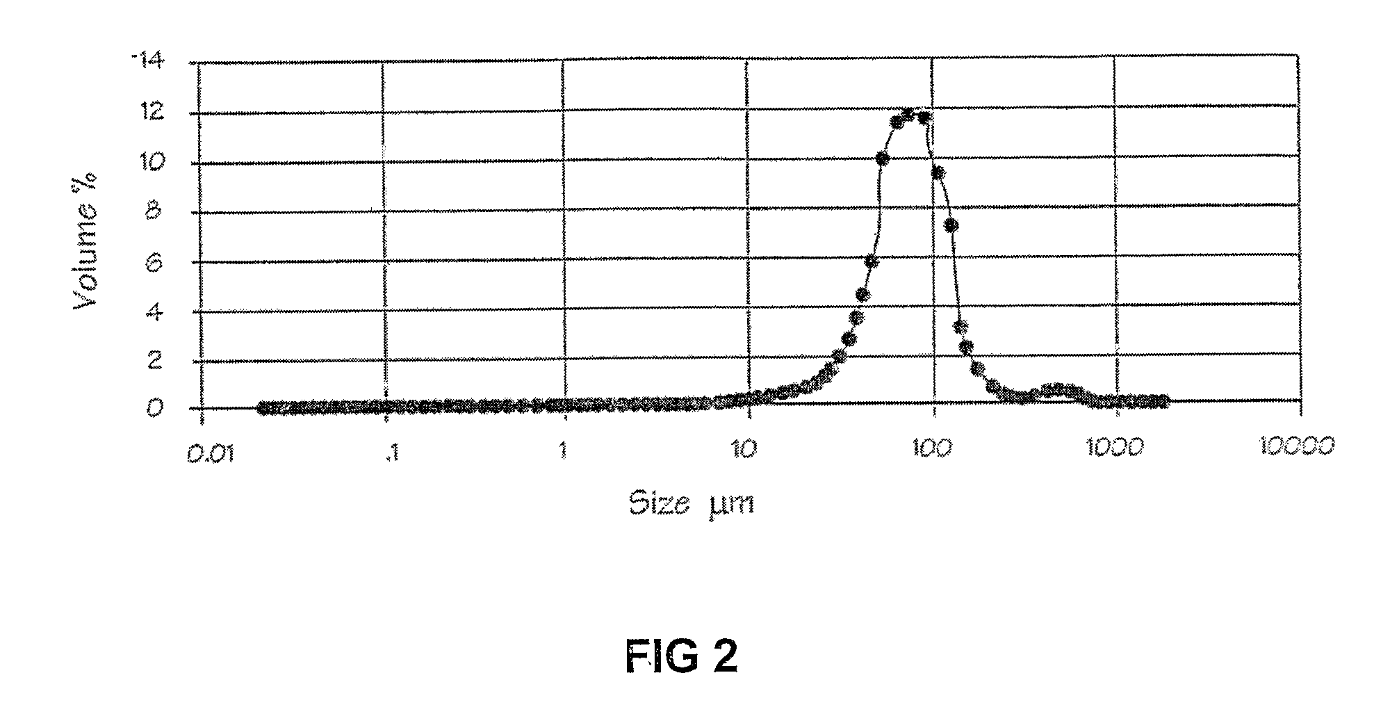 Stabilization of enzymes in an emulsion by cross-linking