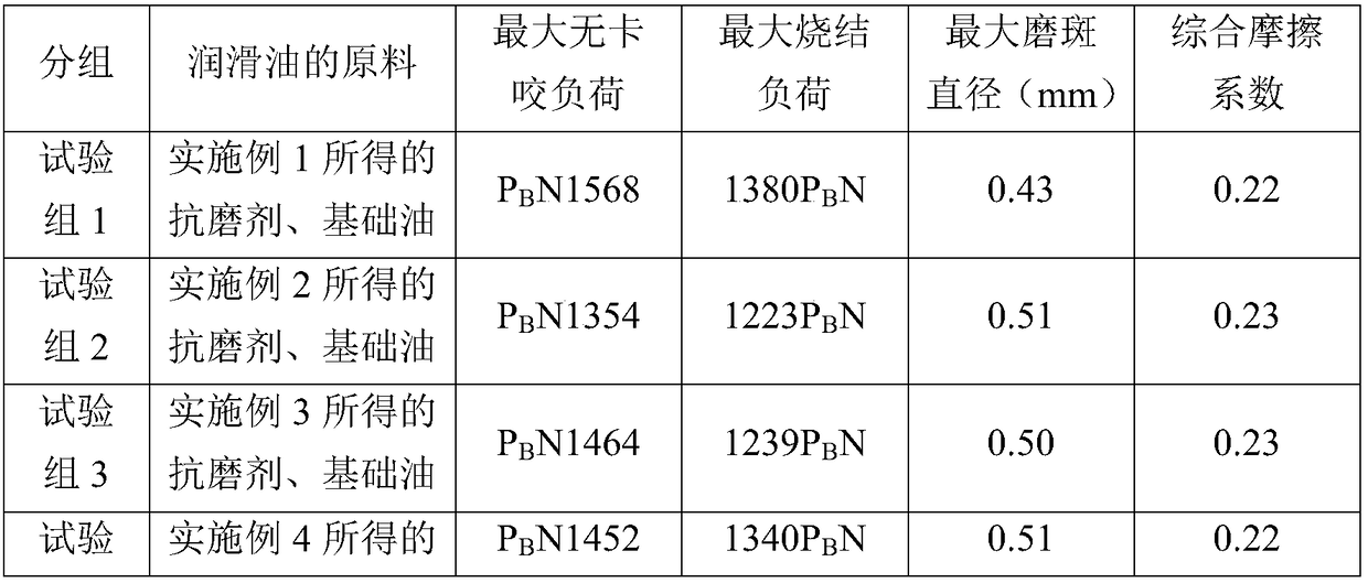 Engine lubricating oil anti-wear agent as well as preparation method and application thereof