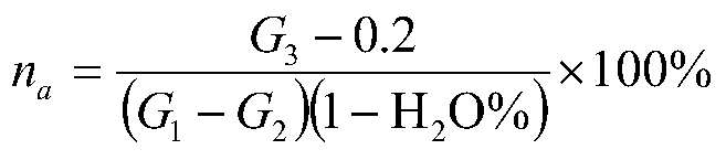 A kind of compound auxiliary agent and its preparation method and application