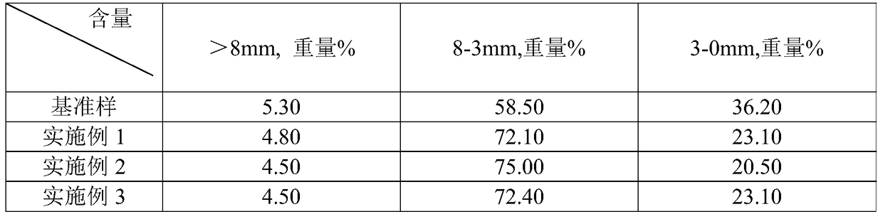 A kind of compound auxiliary agent and its preparation method and application