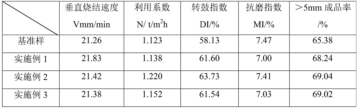 A kind of compound auxiliary agent and its preparation method and application