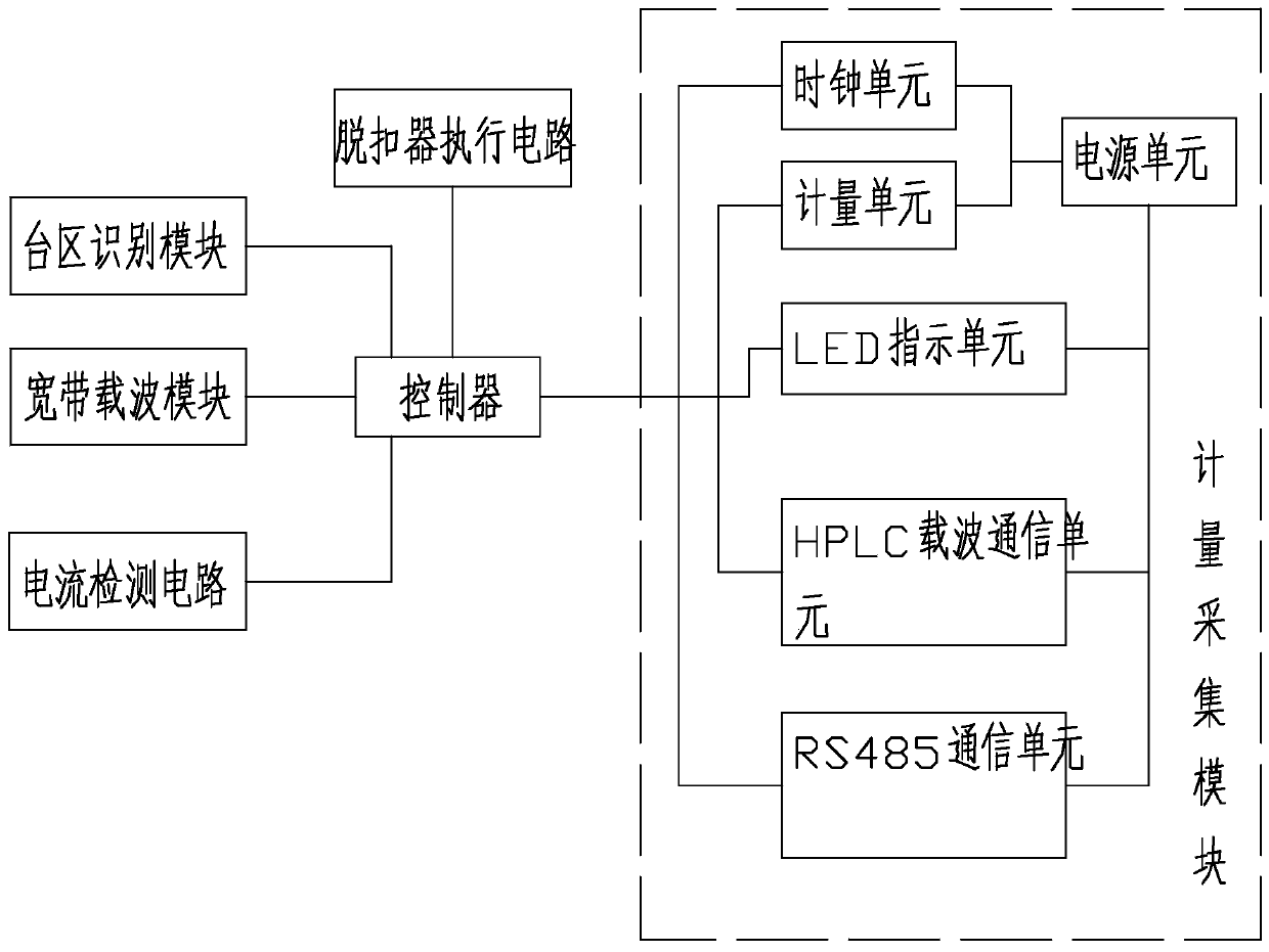 Molded case circuit breaker and line loss analysis method