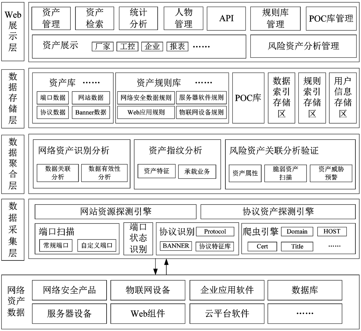 A vulnerability monitoring and detecting system for an intelligent network information system