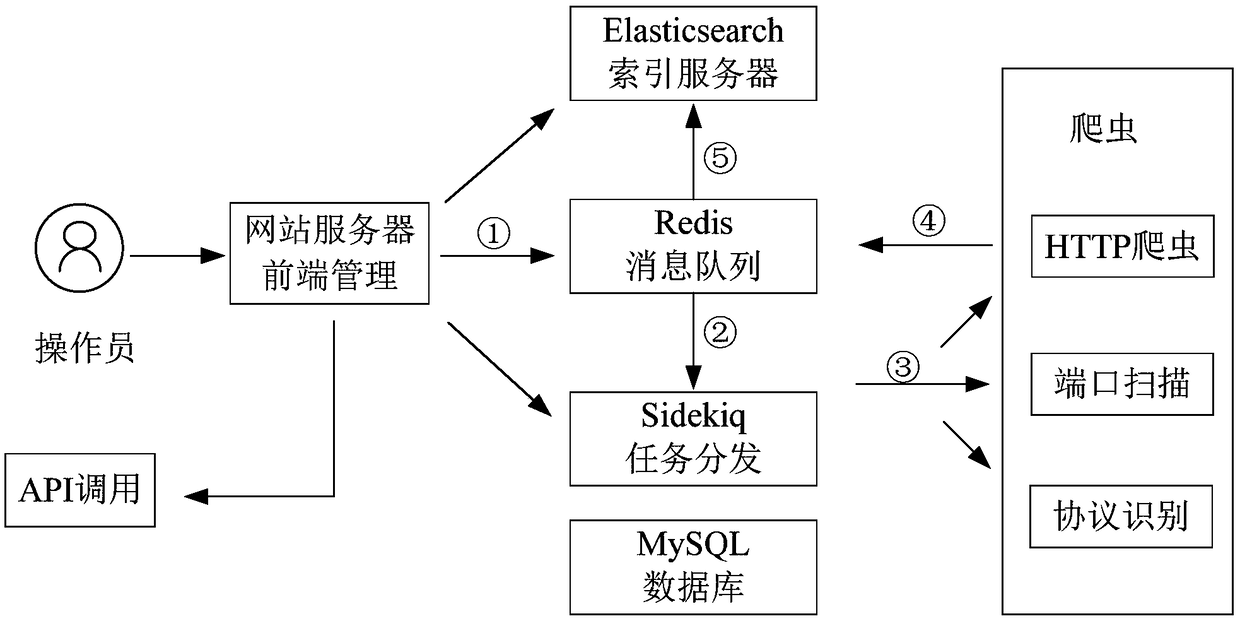 A vulnerability monitoring and detecting system for an intelligent network information system