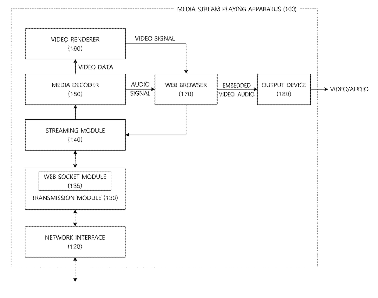 Method and apparatus for playing media stream on web browser