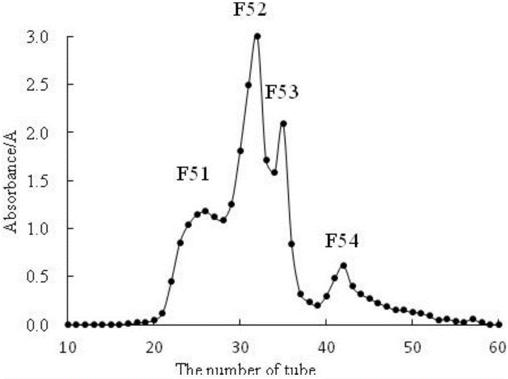 Penaeus japonicus head ACE (angiotensin converting enzyme) inhibiting peptide and preparation method thereof