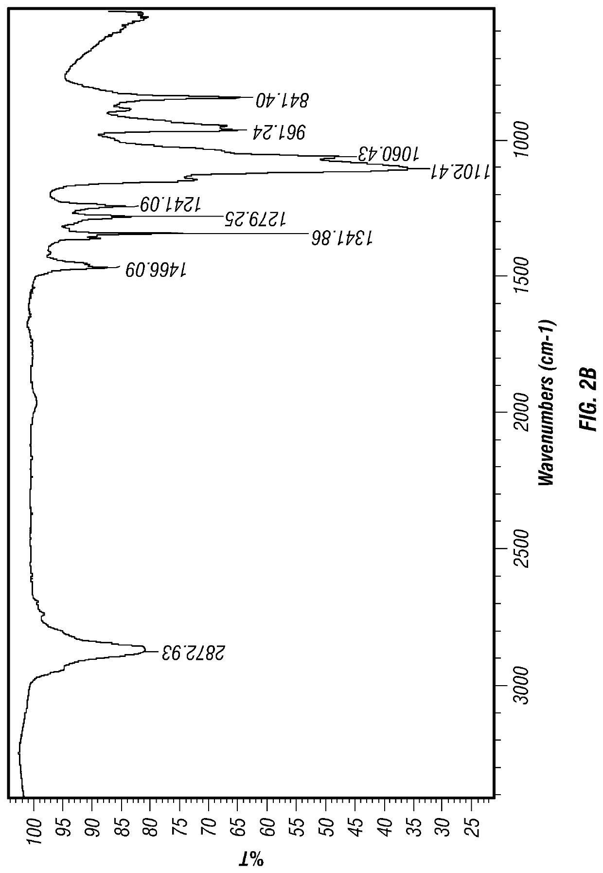 Drug delivery systems and methods for preparation thereof