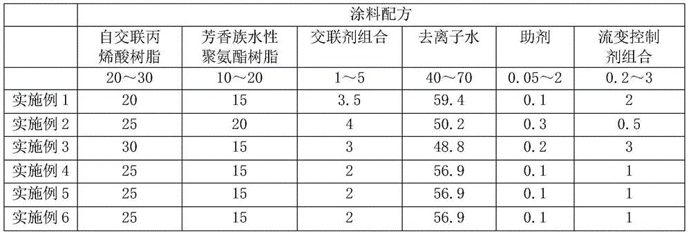 Direct vacuum aluminum plating water-based under-coating paint composition and preparation method thereof