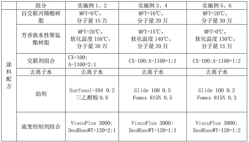 Direct vacuum aluminum plating water-based under-coating paint composition and preparation method thereof