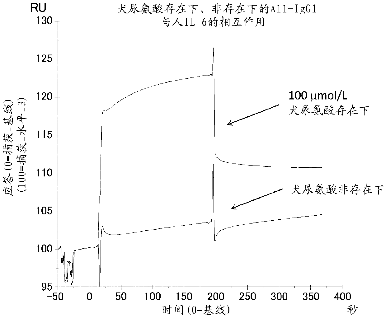 target tissue specific antigen binding molecule