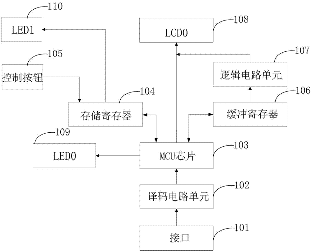 Mainboard problem testing diagnosis card and diagnosis method