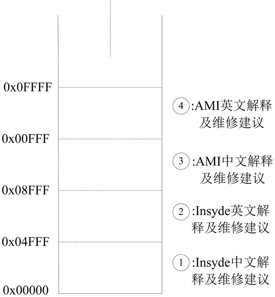 Mainboard problem testing diagnosis card and diagnosis method