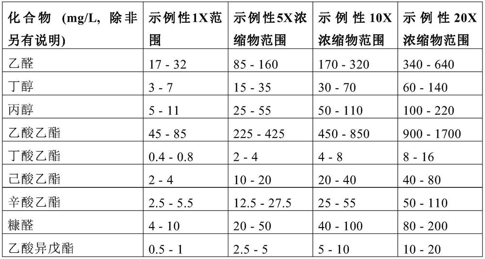 Sake imitation prepared from single component