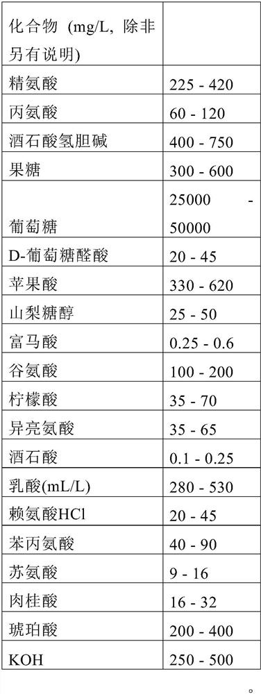 Sake imitation prepared from single component