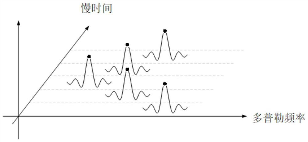 High-frequency motion error compensation algorithm of small unmanned aerial vehicle BiSAR system