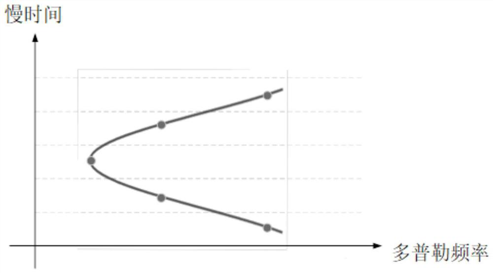 High-frequency motion error compensation algorithm of small unmanned aerial vehicle BiSAR system