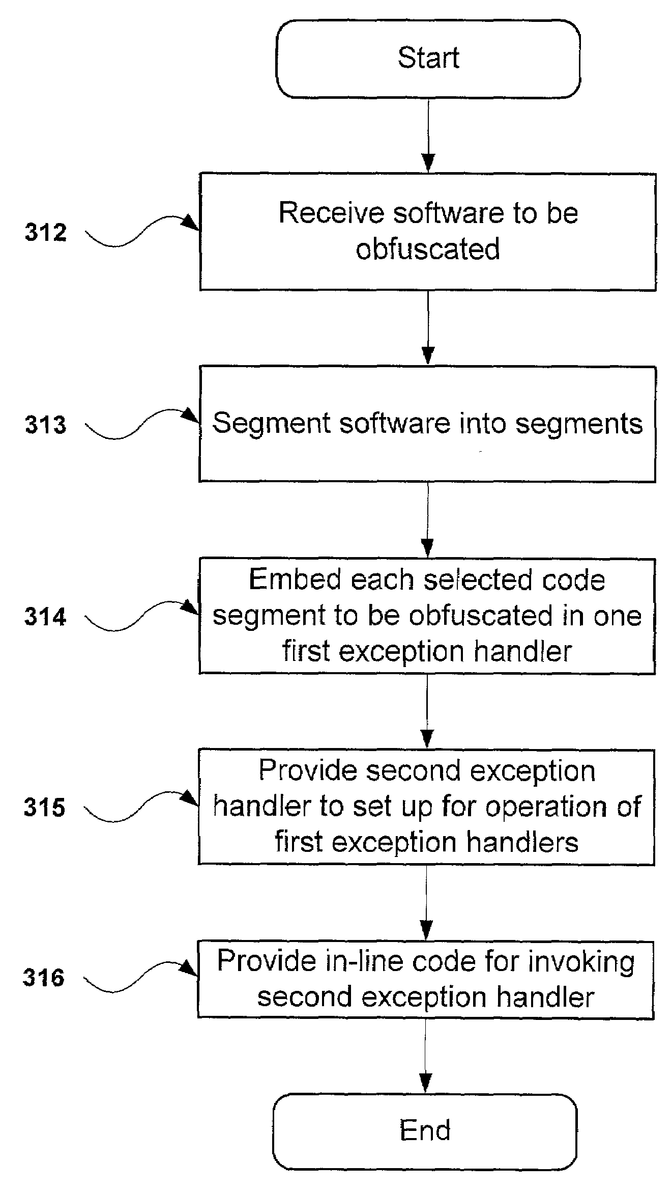 Method and system for obfuscation of computer program execution flow to increase computer program security