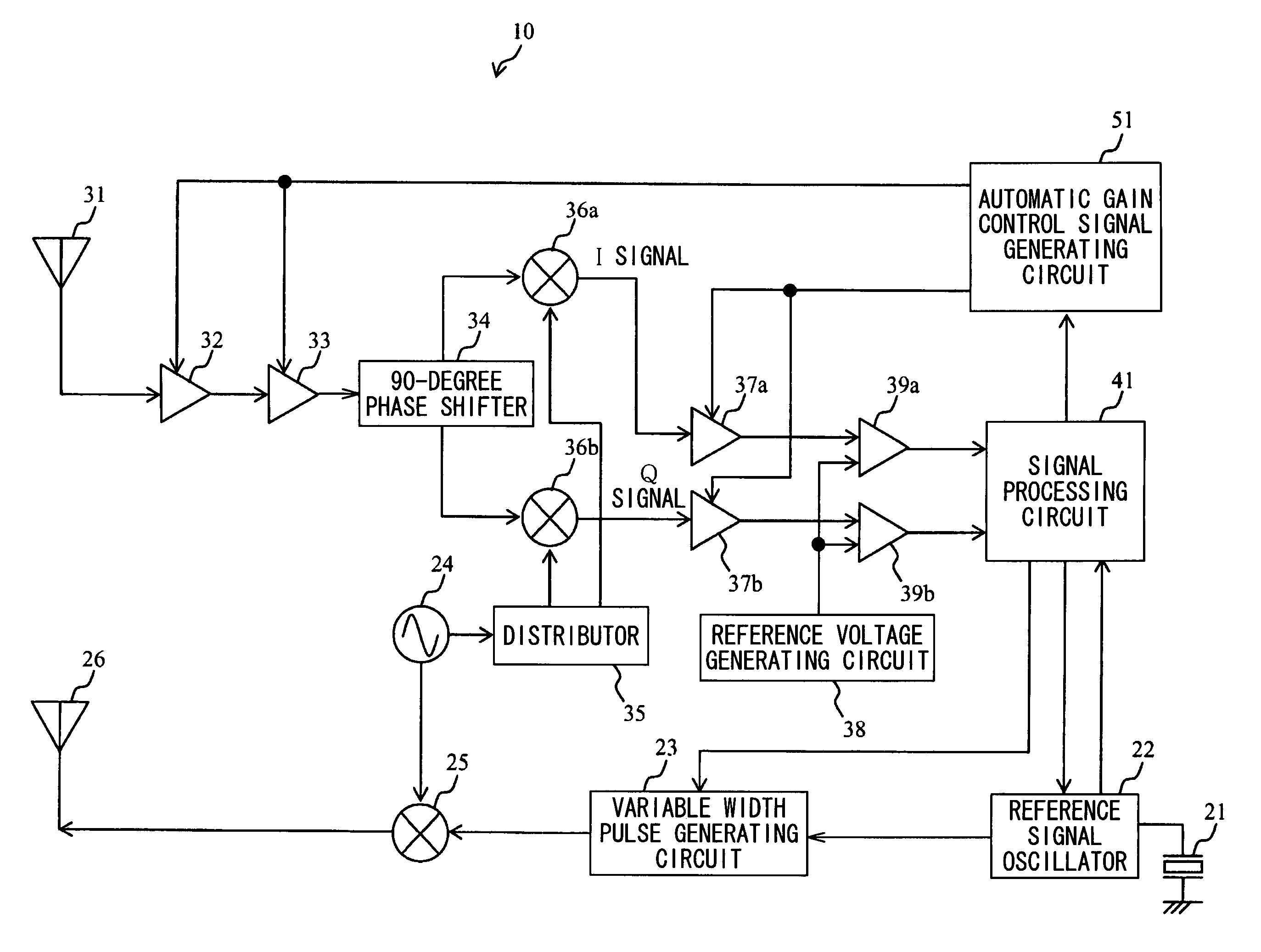 Pulse radar system