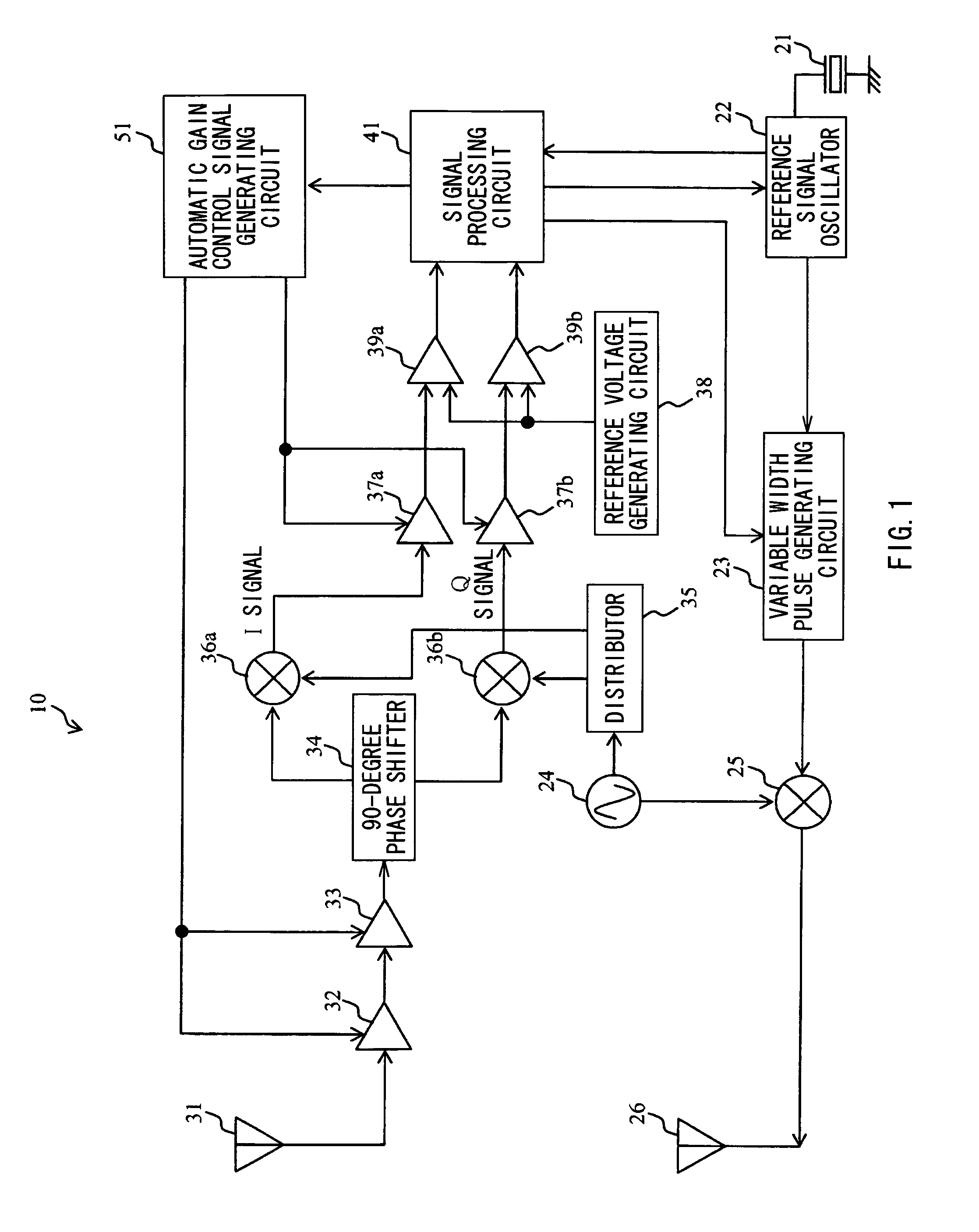 Pulse radar system