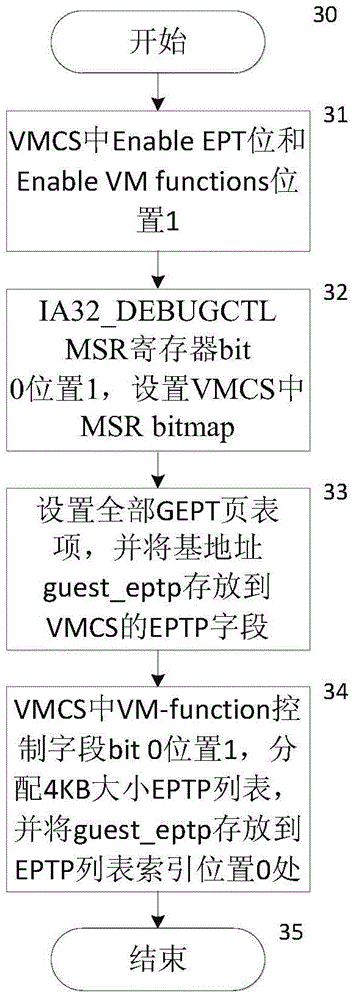 Method for protecting integrity of kernel of operating system