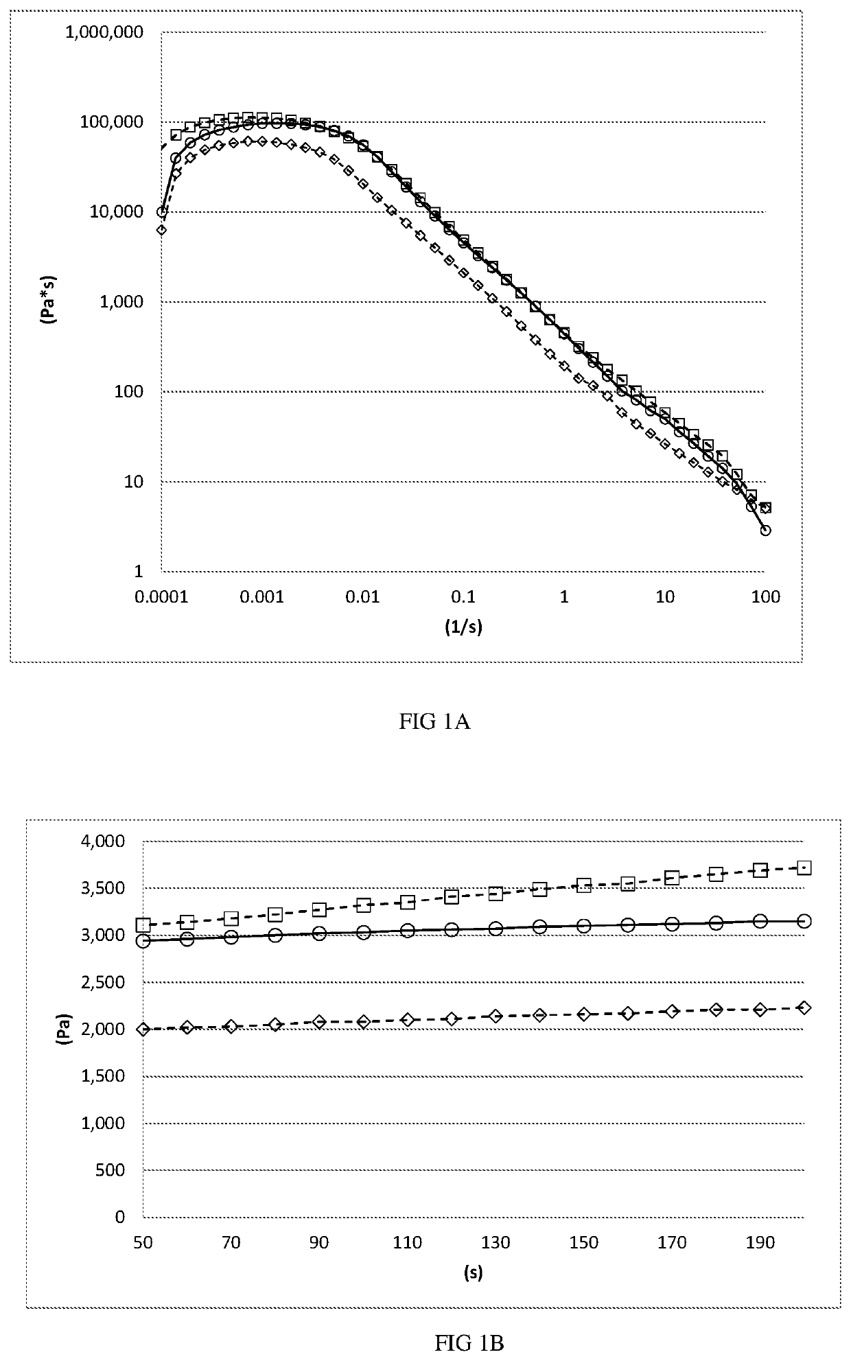 Composition containing oleosomes of different size distribution