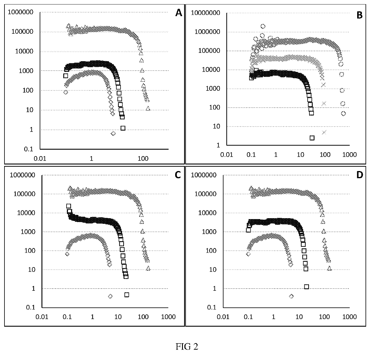 Composition containing oleosomes of different size distribution