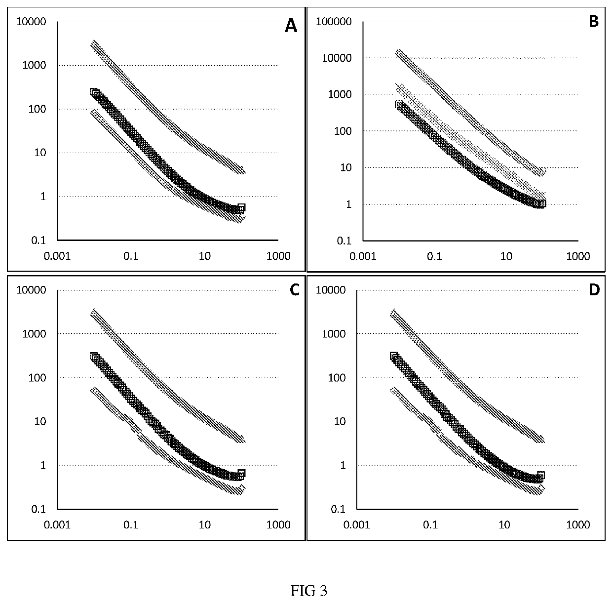 Composition containing oleosomes of different size distribution