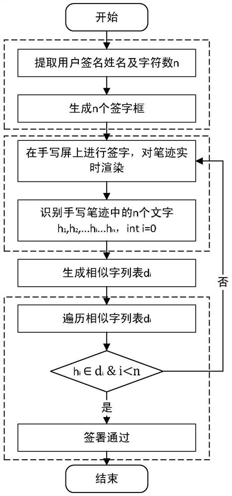 A method for intelligent recognition of handwritten input