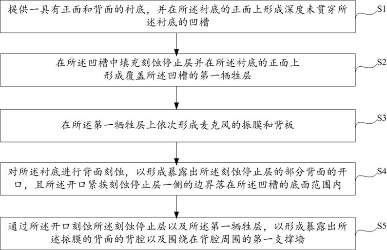 Microphone and its manufacturing method