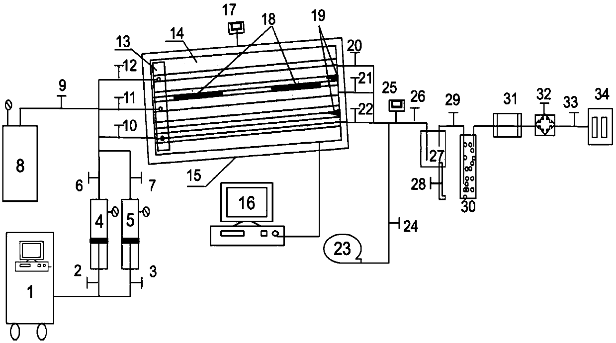 Seepage experiment method for water drive profile model of edge water sandstone gas reservoir