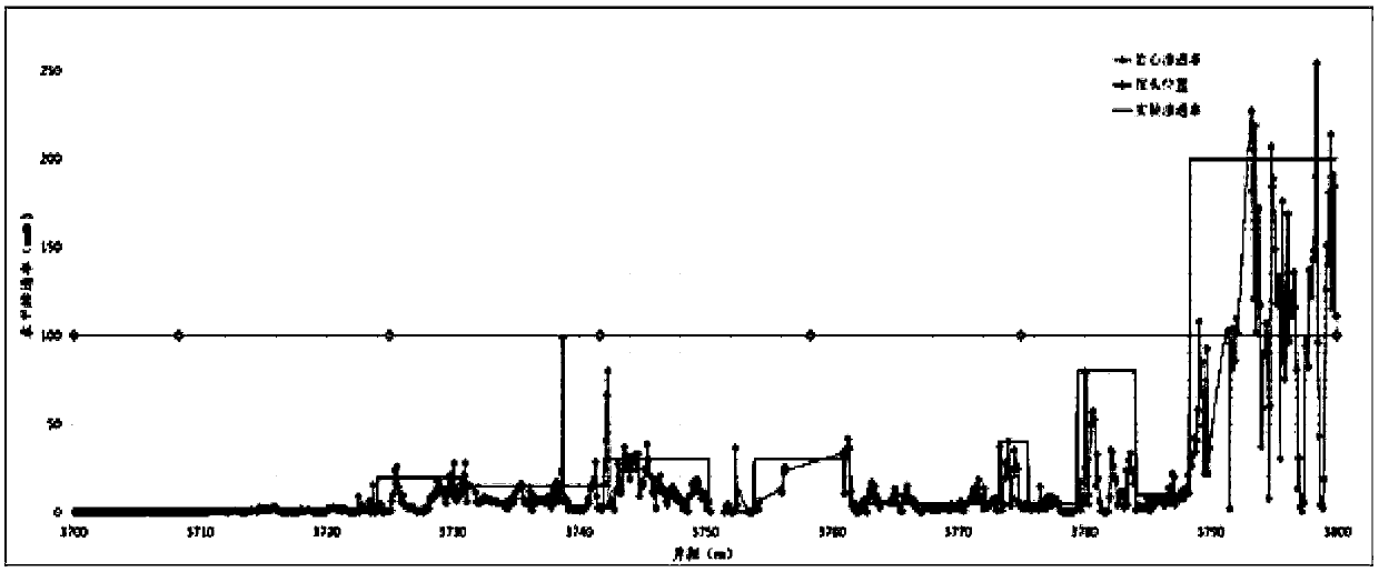 Seepage experiment method for water drive profile model of edge water sandstone gas reservoir