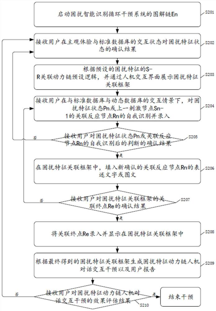 Intelligent psychological intervention method and system, terminal and storage medium