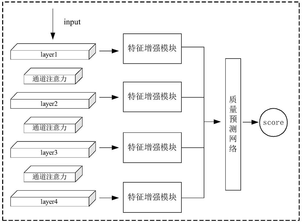 No-reference image quality evaluation method based on channel attention