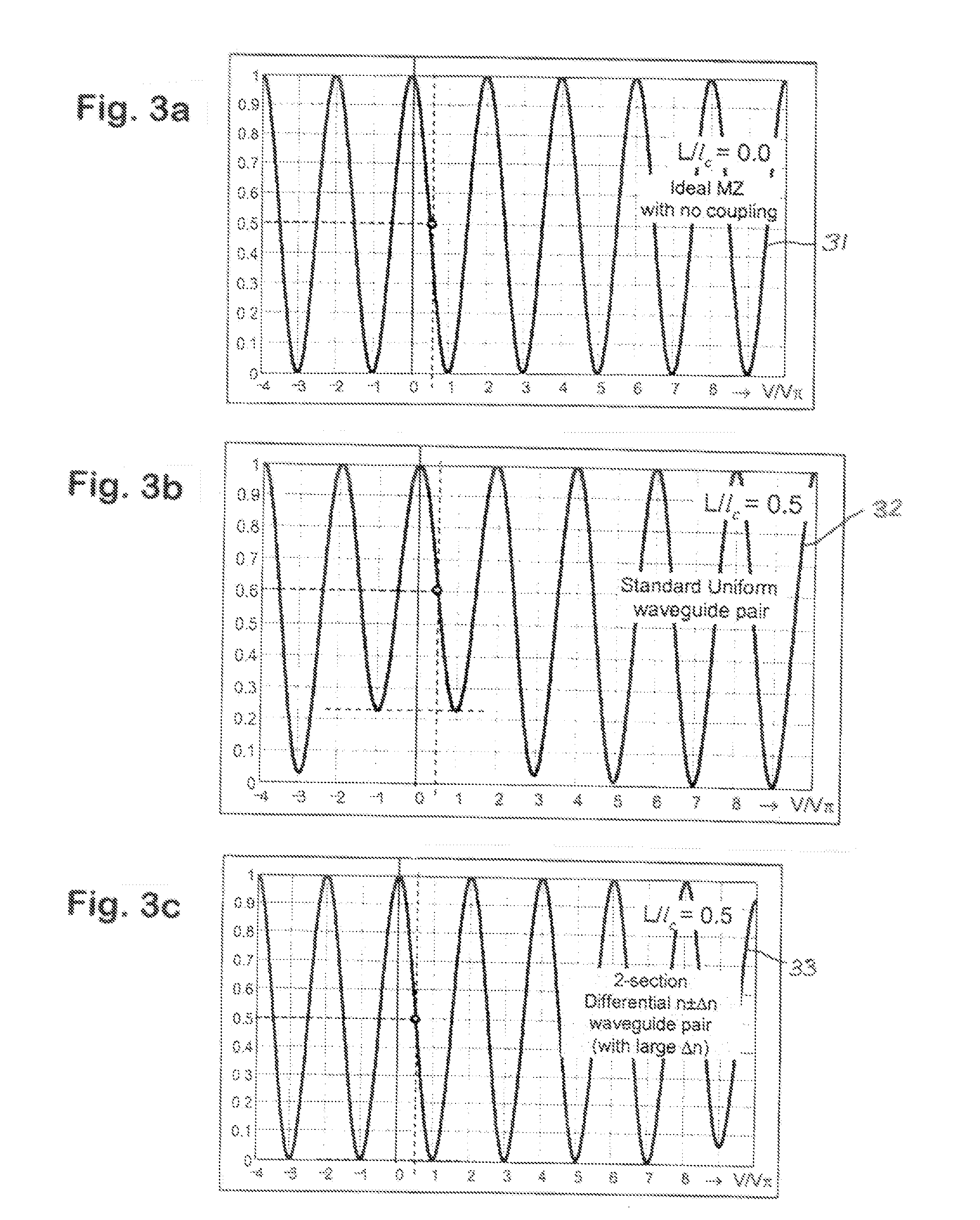 Advanced Techniques for Improving High-Efficiency Optical Modulators