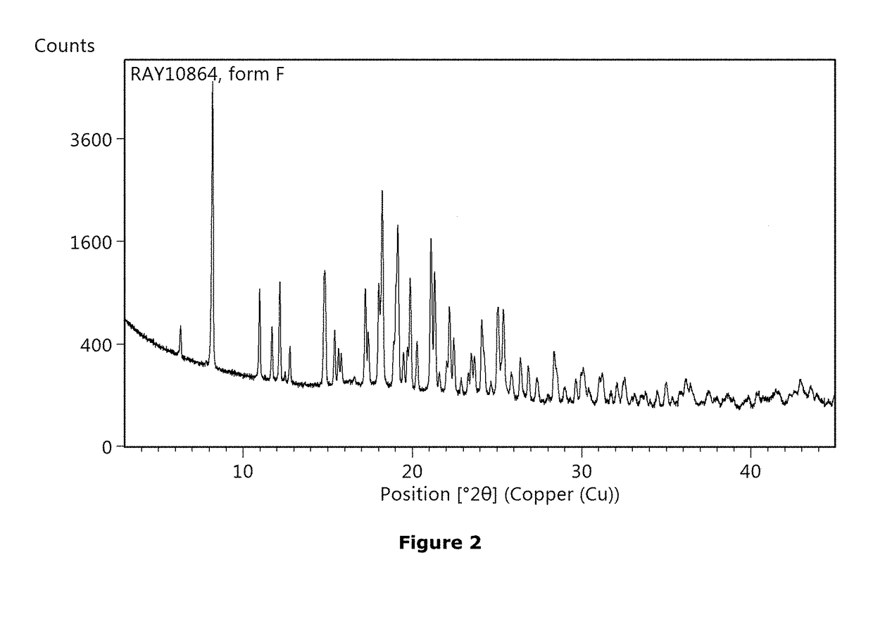 Non-steroidal glucocorticoid receptor modulators for local drug delivery