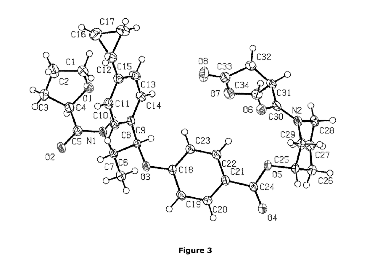 Non-steroidal glucocorticoid receptor modulators for local drug delivery