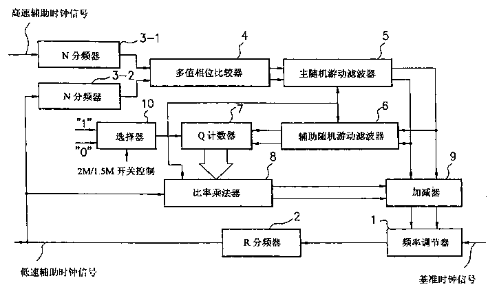 Plesiochronous digital hierarchy low speed signal switching system digital phase-locked loop